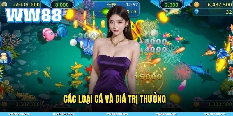 Những sảnh hot nhất bắn cá WW88
